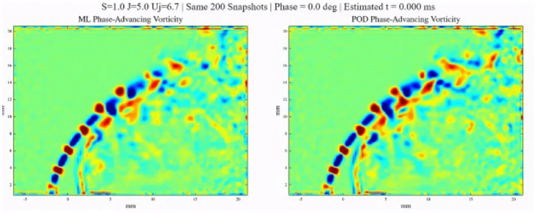 Two side-by-side vorticity maps showing alternating red and blue vortices along a curved jet shear layer.
