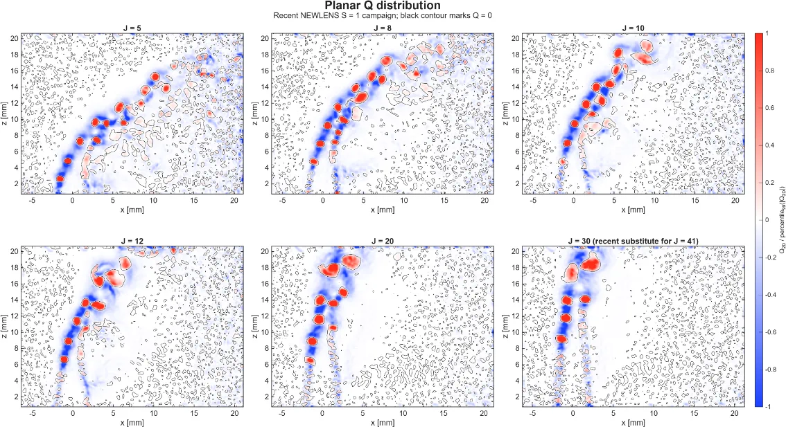 Six panels of normalized planar Q fields for increasing jet momentum-flux ratio.