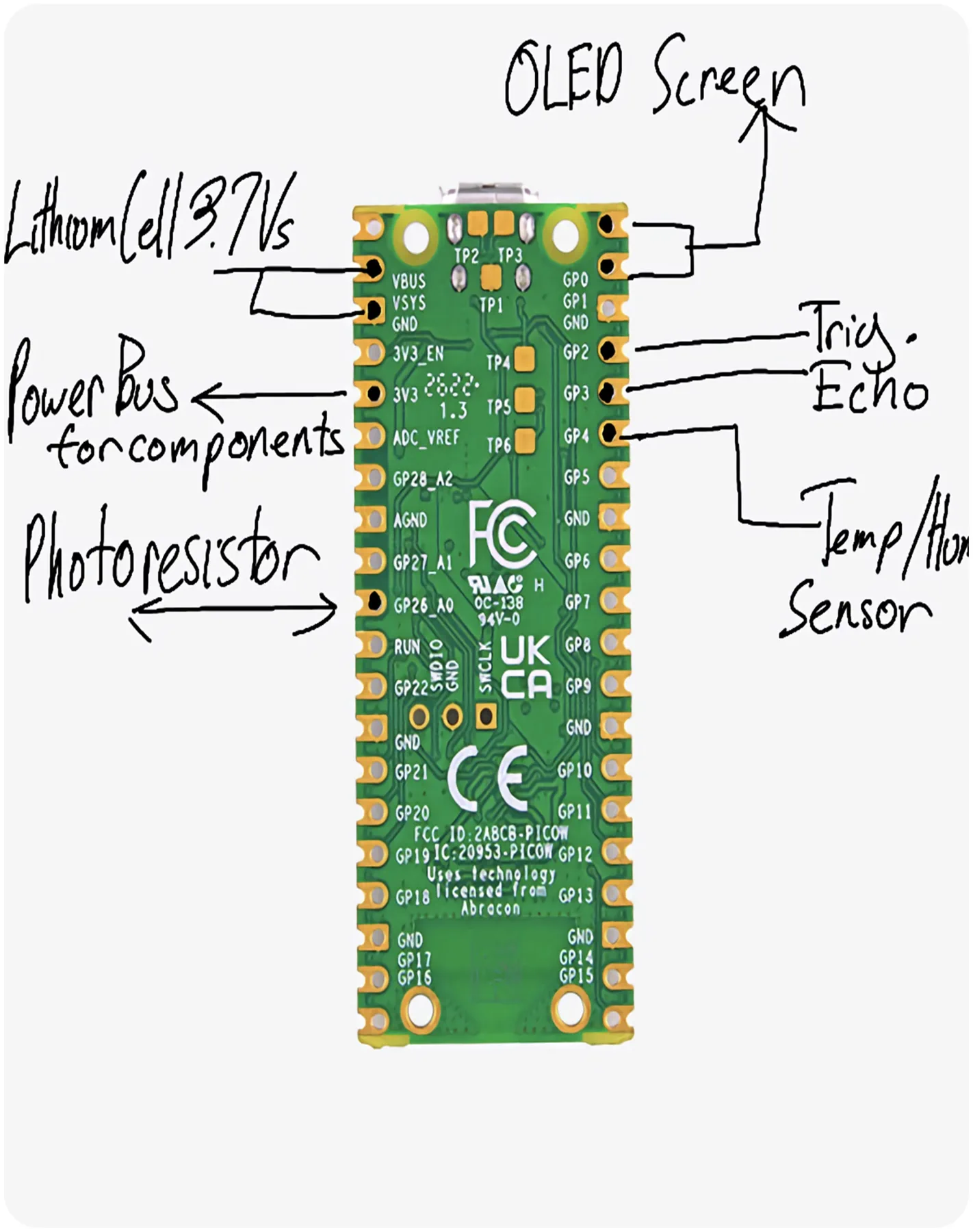 Photo of a Raspberry Pi Pico W board with handwritten labels for each connected component.