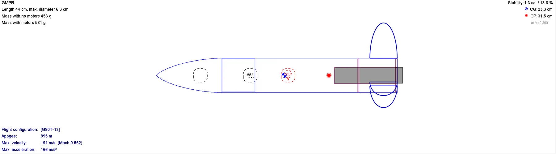 OpenRocket 2D side view of the rocket with its CG and CP markers and simulation summary text.